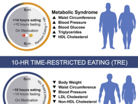 生物评论周报第107期：Cell Metabolism: 限时进食真的可以减重，降血压吗？