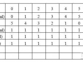 离子交换法制备肝素实验