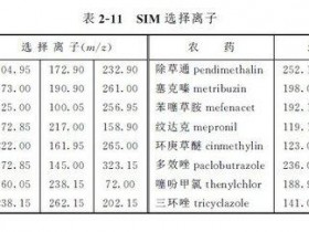 大米中除草剂残留量分析实验-大米中除草剂残留量分析技术