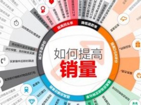 “黑色星期五”,销售如何工作更有效?