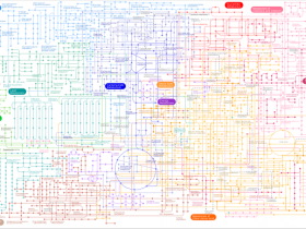 分享|几个实用有趣的信号转导通路网站
