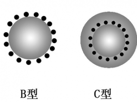 关于磁性微球你该知道的这些!