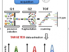 SWATH技术在蛋白质组学等多领域的应用