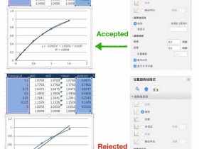 WB如何快速蛋白定量(Bradford 法)
