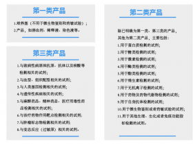 体外诊断(IVD)Part 1——体外诊断产品类型及市场浅析