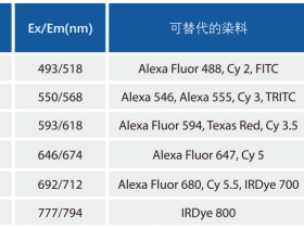 AmyJet金品自研:内参/标签抗体、酶标/荧光二抗、生化试剂、试剂盒,全新上线,现货供应!