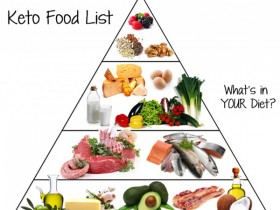 生酮饮食丨能改善肠道菌群的饮食方式