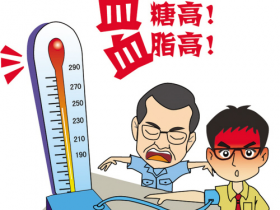 体检那些事之载脂蛋白A1 & 载脂蛋白B