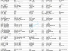 加速LFA/ELISA开发,100+推荐配套组合方案!