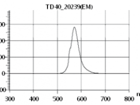 TdB Labs热销产品TRITC-葡聚糖 4（TDB-TD4）说明书