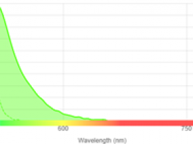 Biogradetech AF 488 NHS酯,引领荧光探索新时代