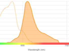 PE-Texas Red串联染料多色标记的理想选择