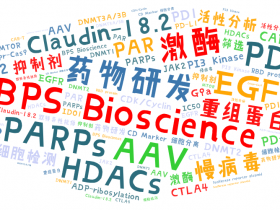 2023年BPS Bioscience热门产品汇总