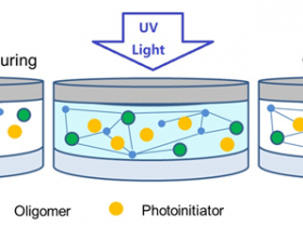 Advanced BioMatrix可提供不同光引发剂，助力3D细胞培养