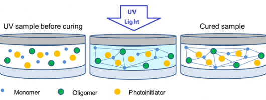 Advanced BioMatrix可提供不同光引发剂，助力3D细胞培养