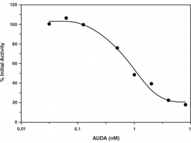 可溶性环氧化物水解酶(sEH)抑制剂筛选检测试剂盒