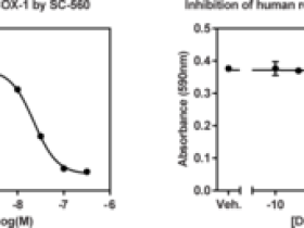 环氧合酶2(COX2)抑制剂筛选试剂盒,筛选大量抑制剂的省时工具