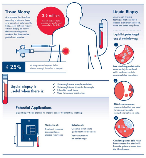 liquid-biopsy