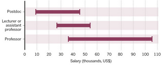 salary