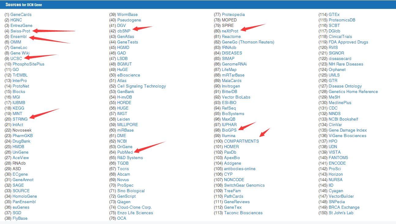 genecards-sources