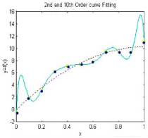 Polynomial-model