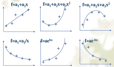 choice-fitting-function