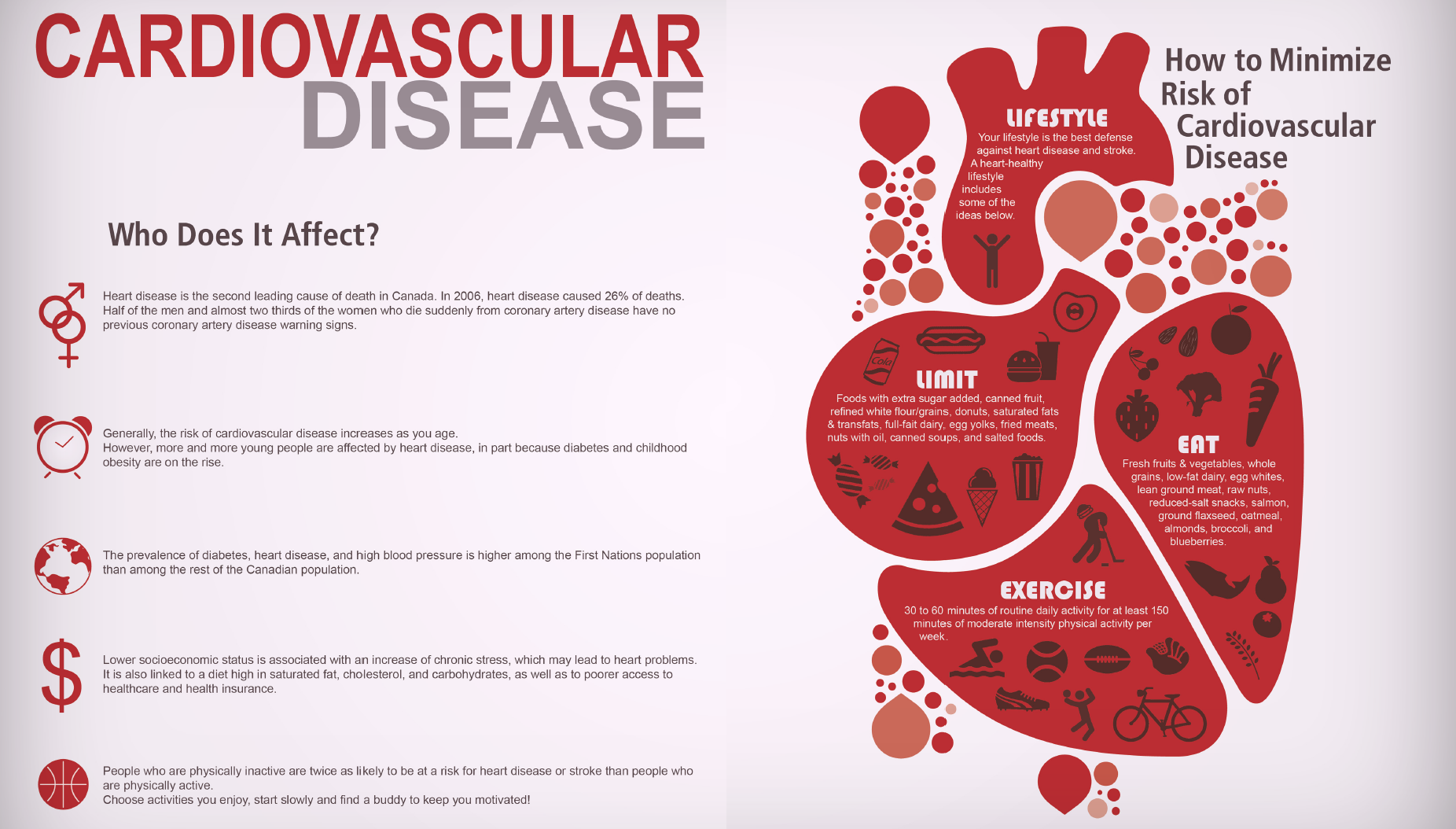 cvd