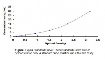 BSA-standard-curve