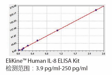 ELISA-kit1