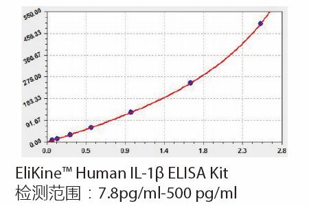 ELISA-kit2