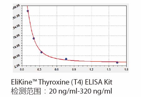 ELISA-kit3