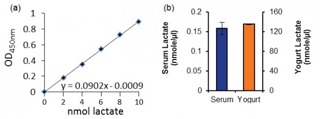 k627-standard-curve