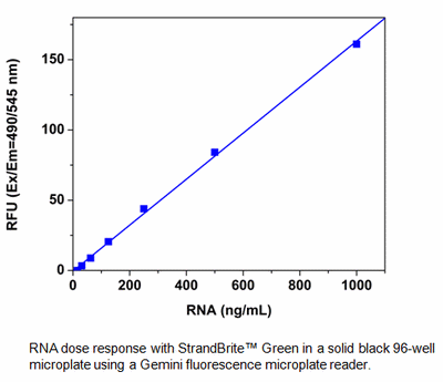 standard-curve