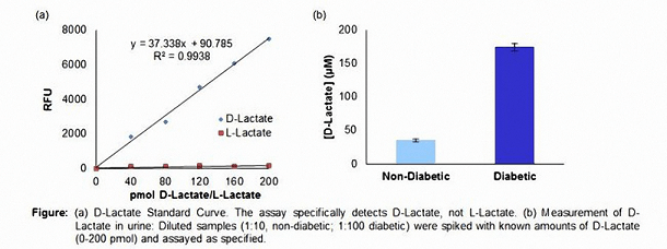 D-Lactate-standard-curve