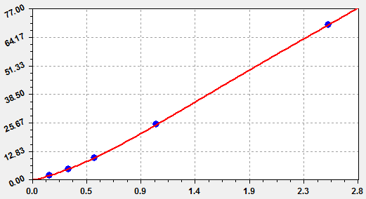 FSH-KET6903