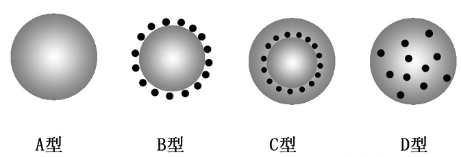 磁性微球