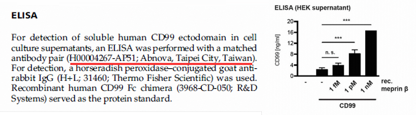 人源 CD99验证结果