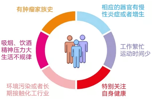 VEGF恶性肿瘤发病因素
