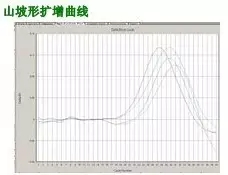 qPCR疑问