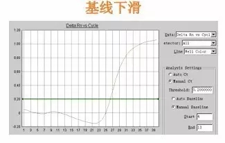 qPCR疑问 基线下滑