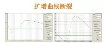 qPCR疑问