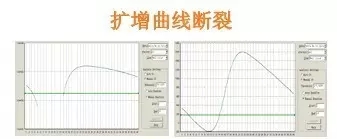 qPCR疑问