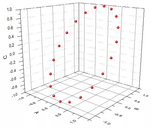 3D Scatter按钮