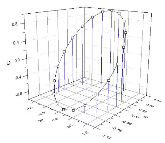 绘制3D Trajectory图