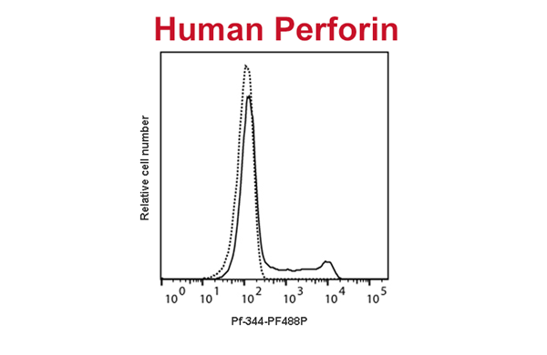 PF488P标记的抗人穿孔素单克隆抗体