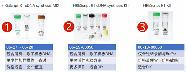 FIREScript RT KIT