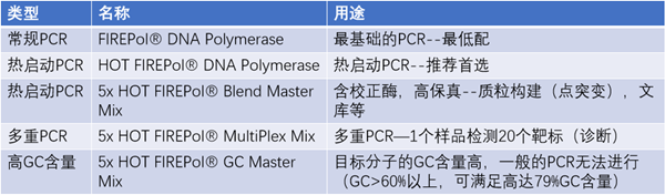 终点PCR产品线