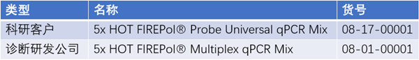 qPCR Mix