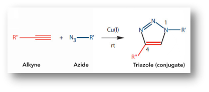 点击反应 Click reactin