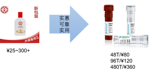 KTB1030超氧化物歧化酶检测试剂盒